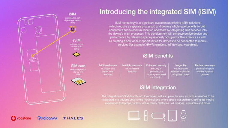 isim|高通全球首次演示手机 iSIM 技术，直接将 SIM 卡集成到处理器中