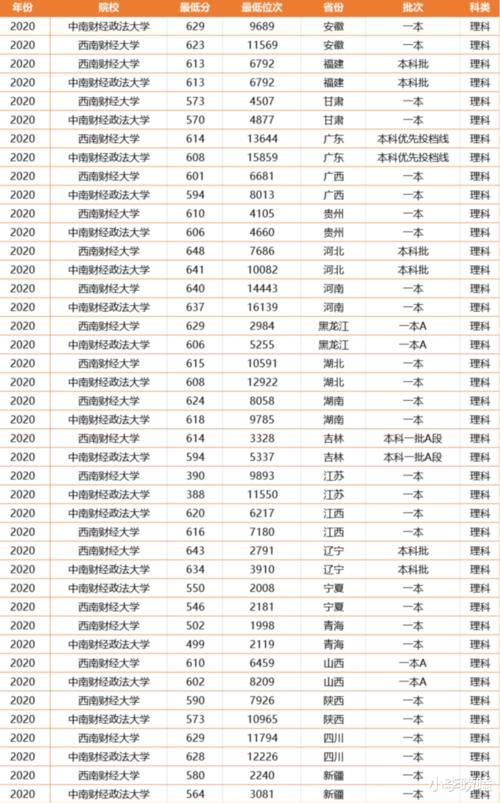 西南财经大学VS中南财经政法大学？怎么选？关键看这两点