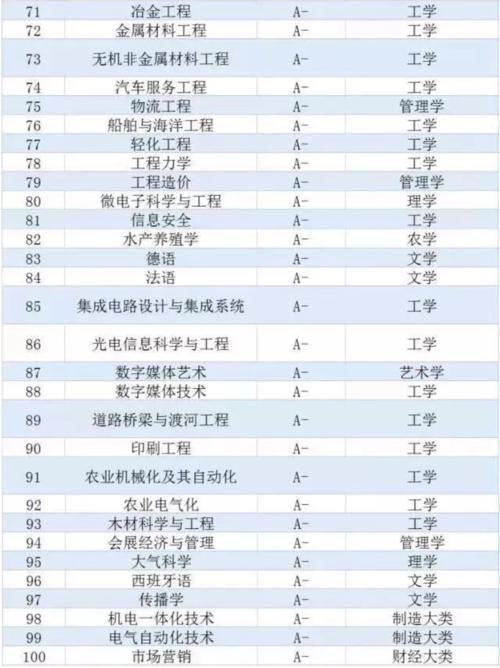 工程|2020年中国大学专业就业质量排名：250个专业上榜，车辆工程第一