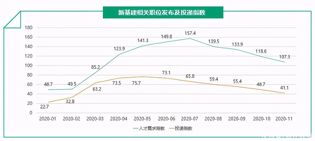 求职者|2020年互联网人才白皮书：电商不养主播养运营