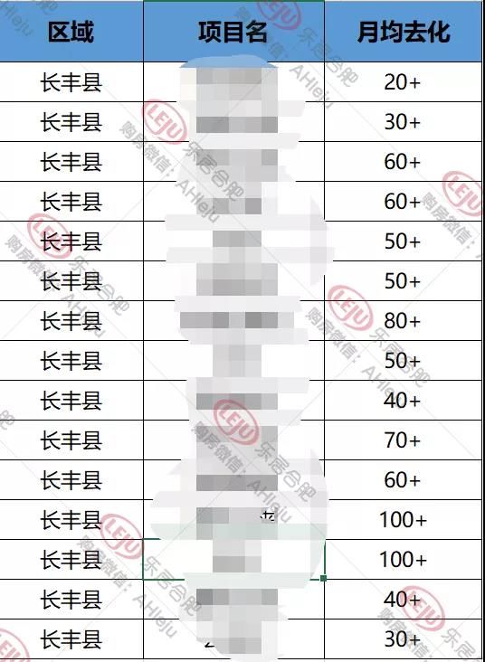 首开|北城某盘中秋只卖2套房！近13个月库存，何时再来“板块轮动”？