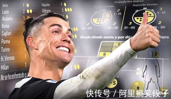 马卡报|C罗至少踢到41岁！疯狂逆生长+状态近6年最佳 10年总收入力压梅西