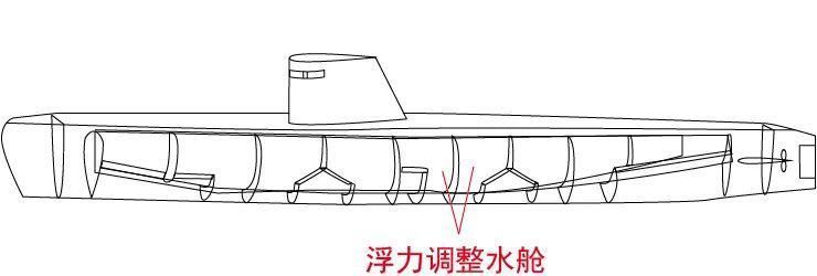 上浮下潜、自由腾挪,潜艇的“鱼鳔”——压载水舱面面观