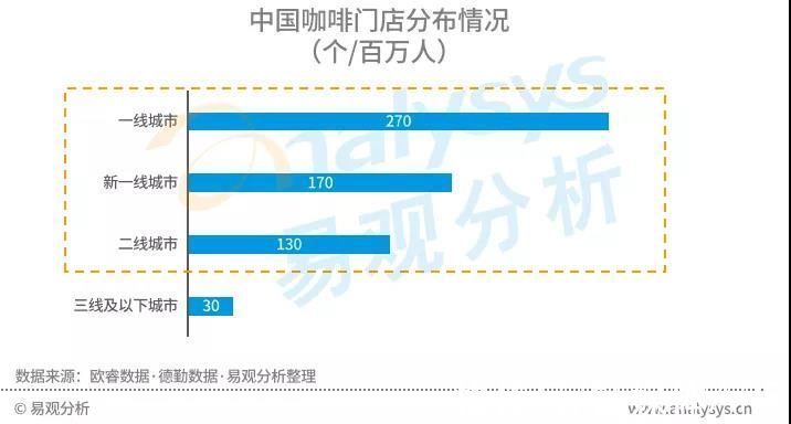 高性价比|星巴克涨价引热议，中国现磨咖啡市场目前到底如何？