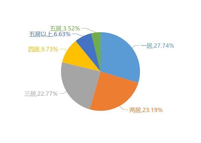 碧桂园|9月承德新房用户关注度大数据报告