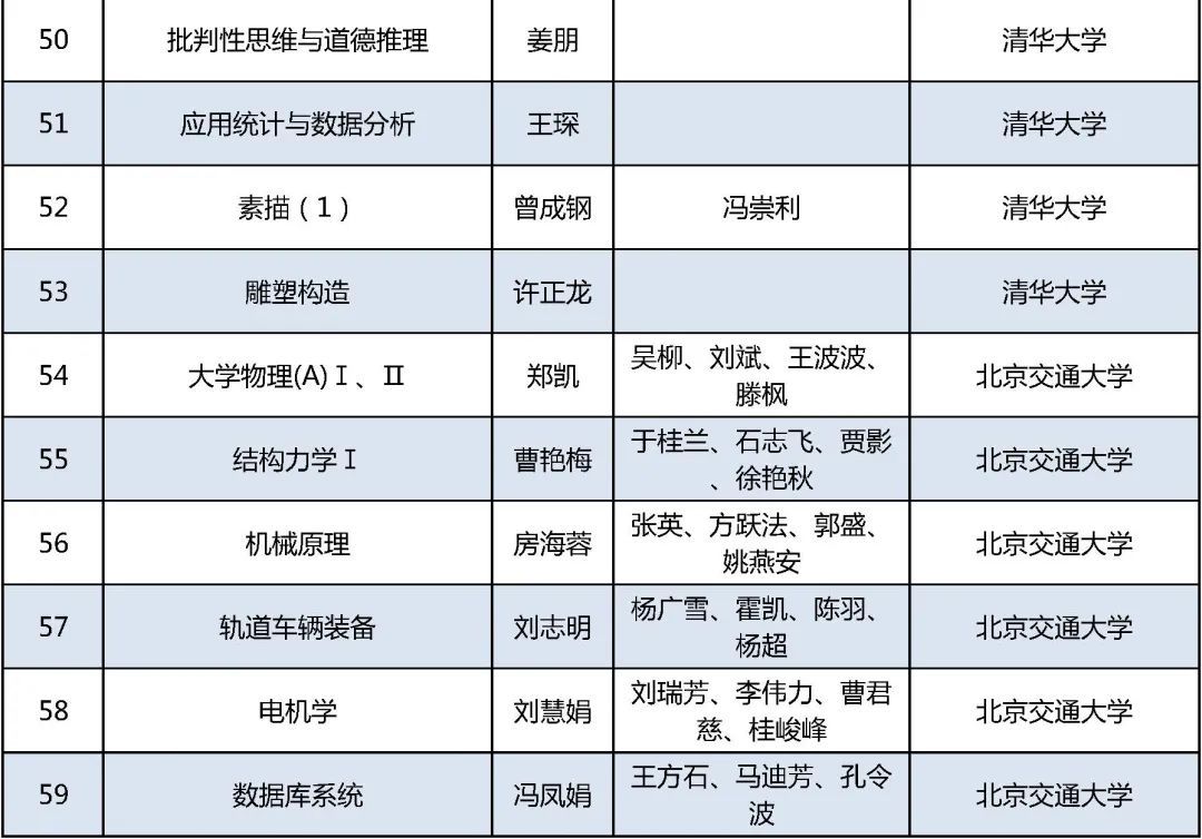 课程|课表来了！首批国家级一流本科课程公布，在京高校457门课程上榜