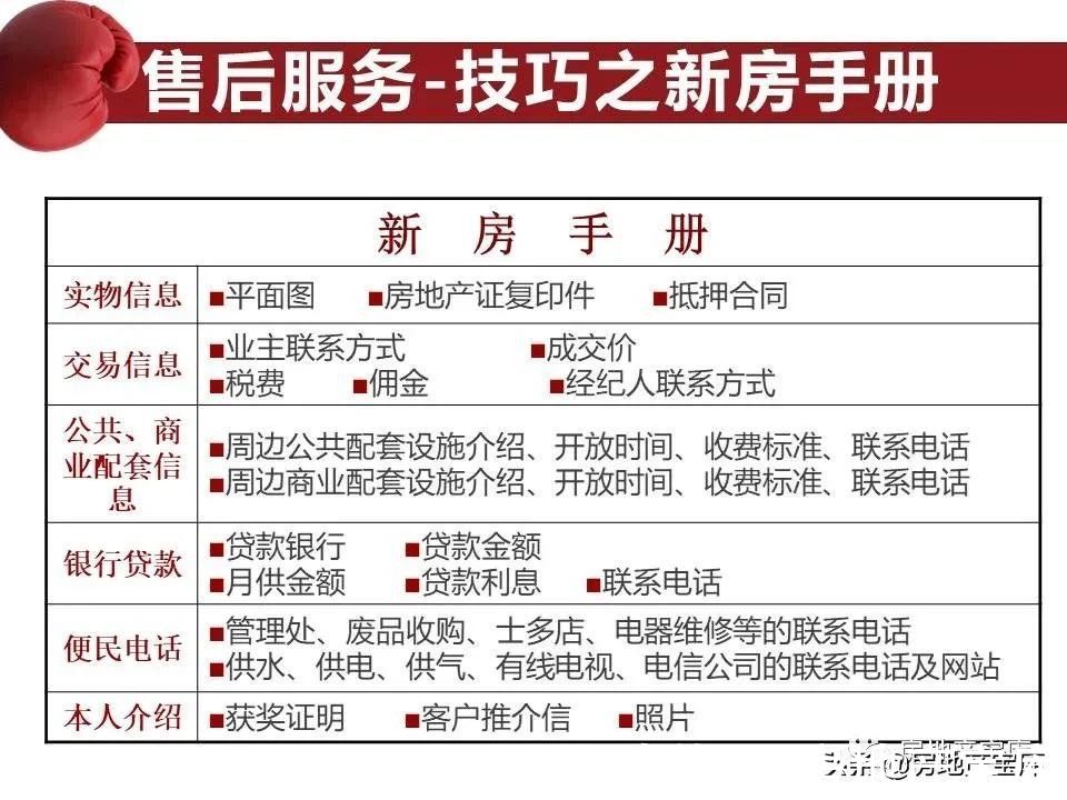 地产|地产销冠成交谋略