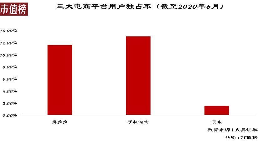 电商|黄峥的一小步，拼多多慢了一大步