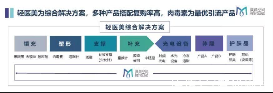 四环医药 改变国内医美格局的一次合作！医美巨头利空全面出清，击球区悄然浮现？
