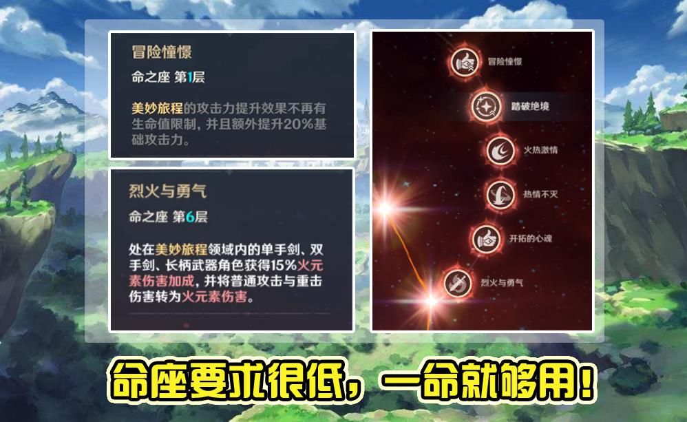 详细分析|原神：平民玩家的福音！11月星辉商店必换角色，班尼特超详细分析