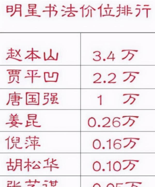 价位|刘晓庆晒书法被曝卖108万背后,明星书法价位引争议,钱太好赚?