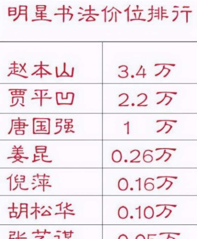  价位|刘晓庆晒书法被曝卖108万背后，明星书法价位引争议，钱太好赚？