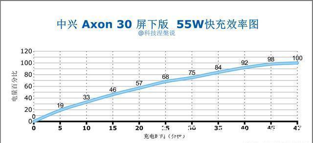 评测|消灭刘海和挖孔，真全面屏量产发布，中兴Axon30屏下版评测体验