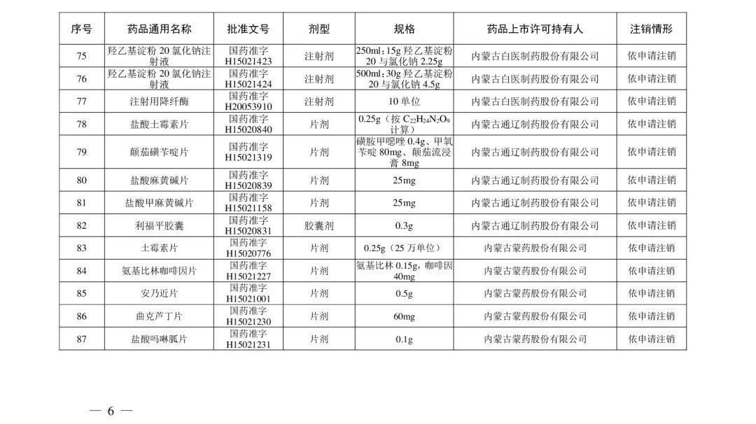 注销|紧急提醒！这210个药品被注销，别再用了