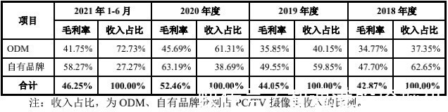 收入翻番后增势停滞 奥尼电子（301189.SZ）拿什么穿越增长瓶颈