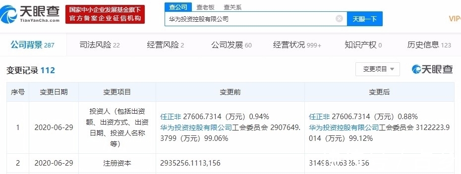 华为公司|华为成功注册姚安娜商标,任正非真的有公器私用吗?