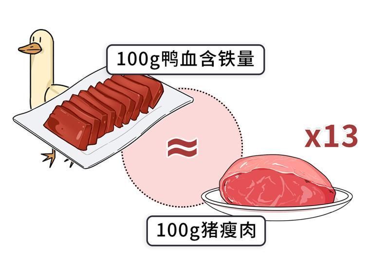 鸡血、鸭血、猪血不为人知的3大好处，后悔没早点知道