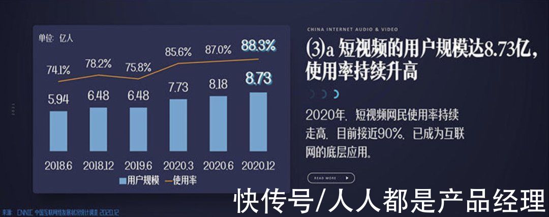 播率|快进快进快进，我们终究坠入了「倍速世界」