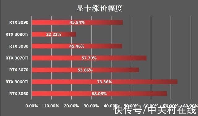 显卡|叁胖説：提前泪目！双.11显卡能降多少？