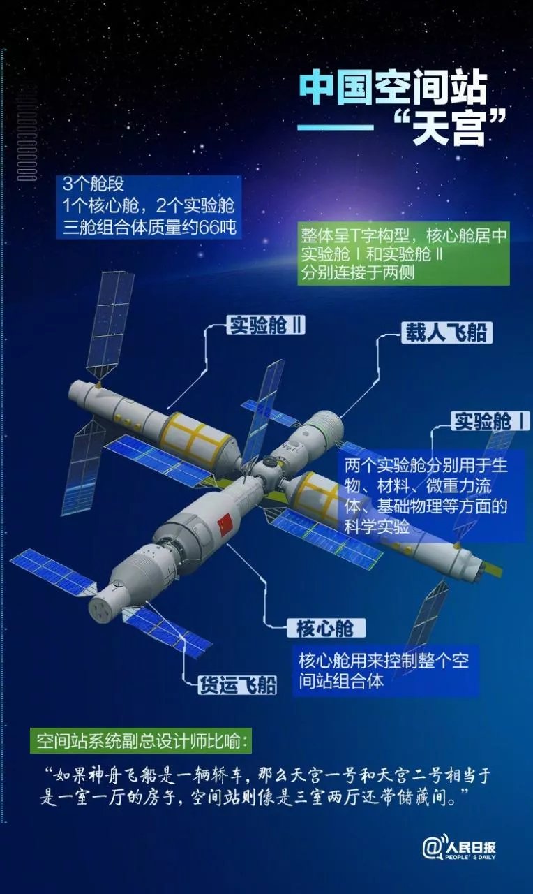 中国空间站天和核心舱，发射成功