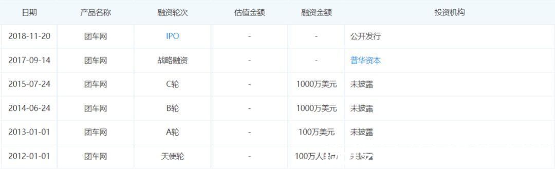 净利润|团车怼李想、易车“蹭热度”，造车成了汽车互联网平台的引流噱头？