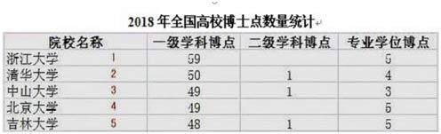 考生|浙江大学2021年云南招生专访