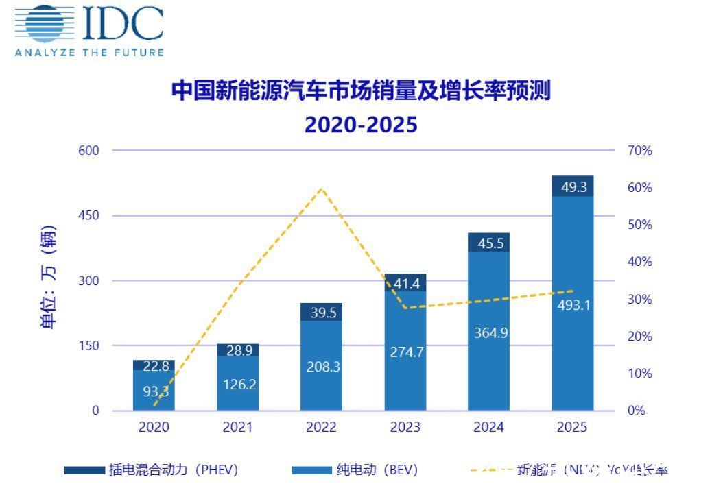 vision|索尼造车，意在中国？