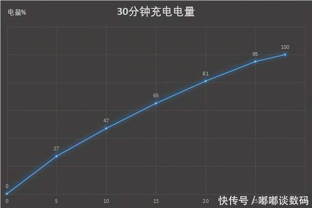 华为|强势上榜！9月全球最畅销5G手机十大机型公布，OPPO无悬念