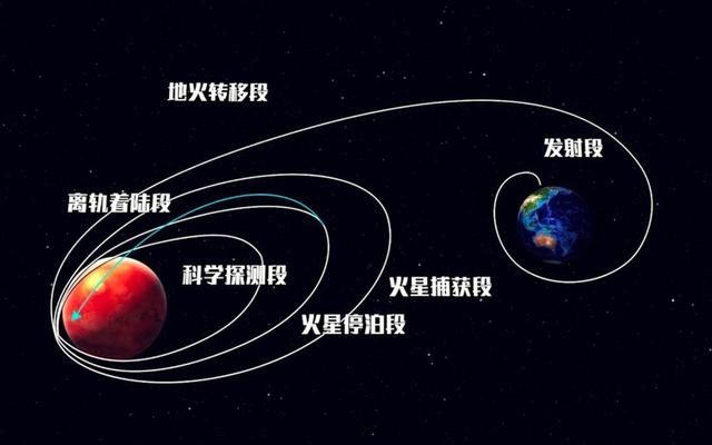 美国暗中 见不得五星红旗插上火星，美国暗中大肆挖坑，天问一号完美化解！