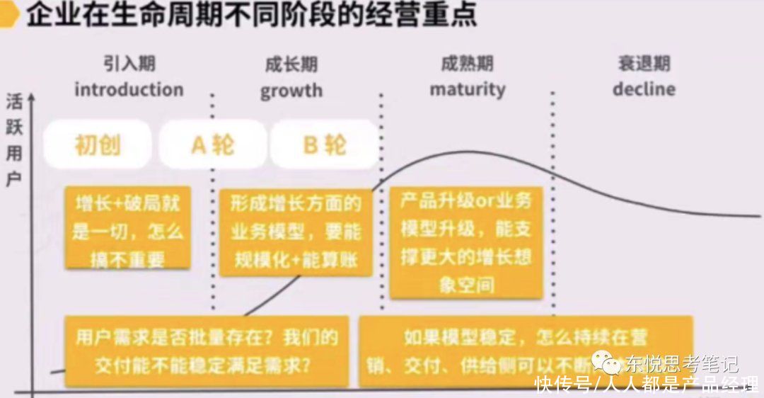 商业模式|B端产品如何在局部战场做好工作规划？