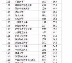 中国科学技术大学|中国最好大学出炉，清北浙前三，双一流表现突出，有你的吗！