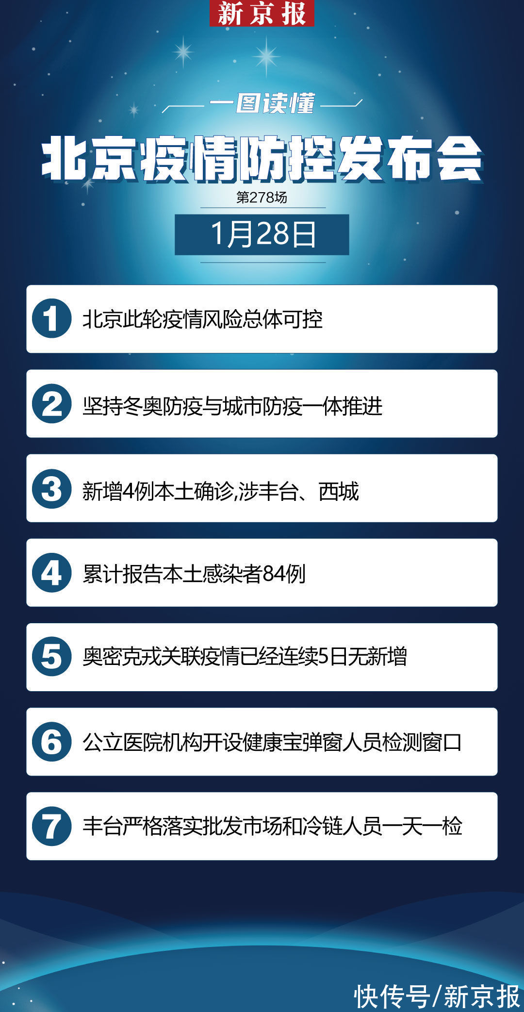 核酸|发布会速览｜北京新增4例本土确诊病例 此轮疫情风险总体可控