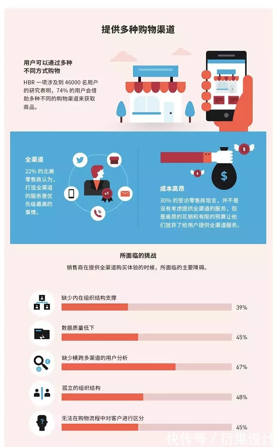 统计|60份行业统计和趋势报告，为你揭示电商行业的未来趋势！