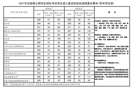 快讯！2021年上海财经大学、对外经贸大学考研复试线公布！