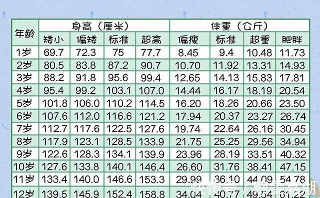 维生素d|你家娃身高达标没助力宝宝长高三个“秘密”,附儿童身高参考表