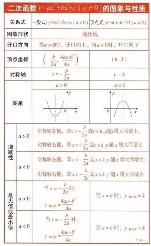 公式|初中数学重要公式大全（最新珍藏版），看完都转了！（附电子版）