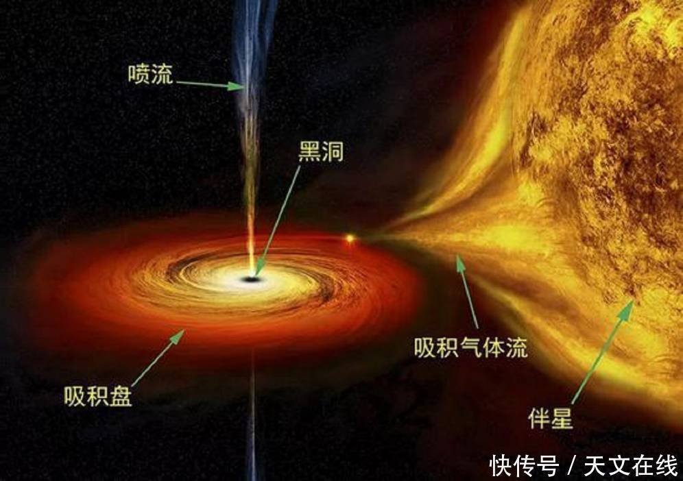 迄今为止！最遥远的类星体：以超大质量黑洞为星核的活跃星系