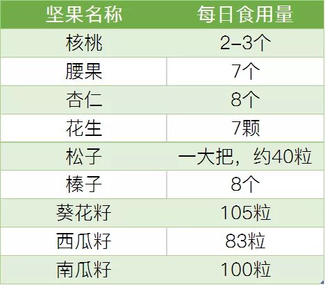 一口瓜子半口油？这4种坚果不要吃，伤肝又致癌