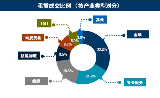 全市|利好政策推动大连市场复苏 零售市场以去库存为主