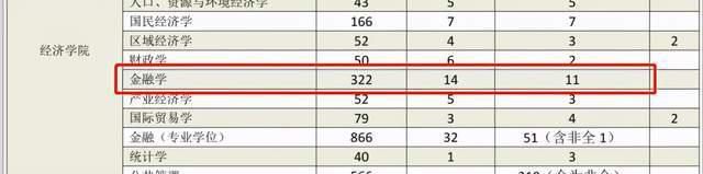 报录|劝你别报了！学霸都不敢报的几个院校专业，报录比高的出奇