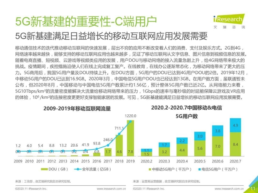 建设|2020年中国5G新基建：三大运营商建设投入将达1800亿