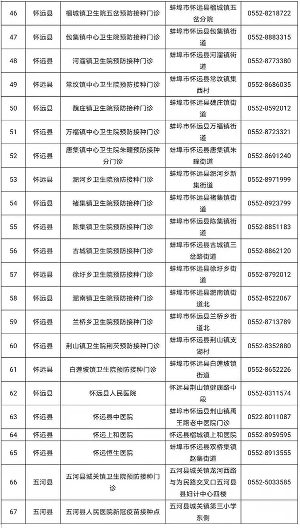 蚌埠一周（5.3-5.9）大事速读：城南道路建设加紧施工