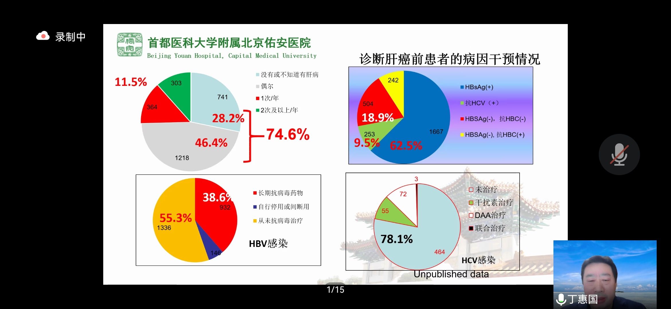 原发性肝癌|丁惠国教授《原发性肝癌高危人群的分层筛查与监测：临床实践》