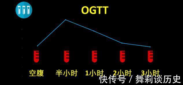 干预|糖尿病前期，诊断要谨慎？何时需服药？医学博士为您全面总结
