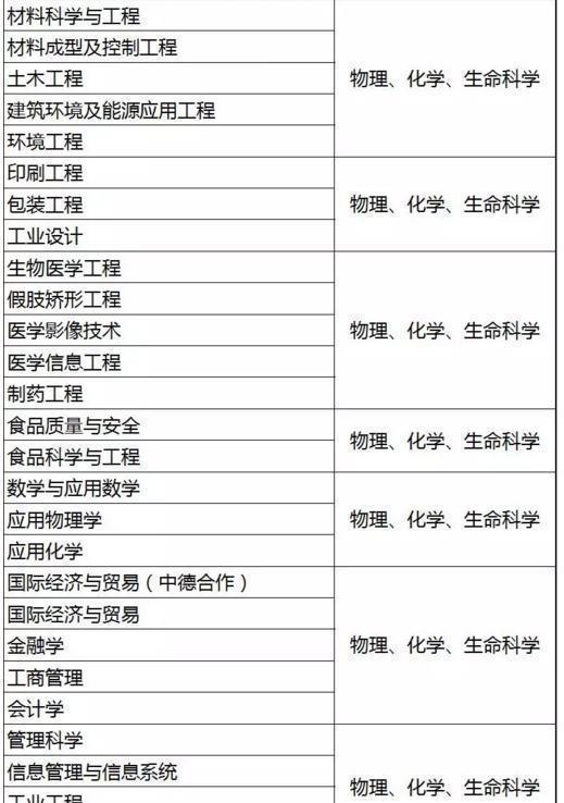 高考|高考改革，不重视这门功课，孩子以后难考上大学