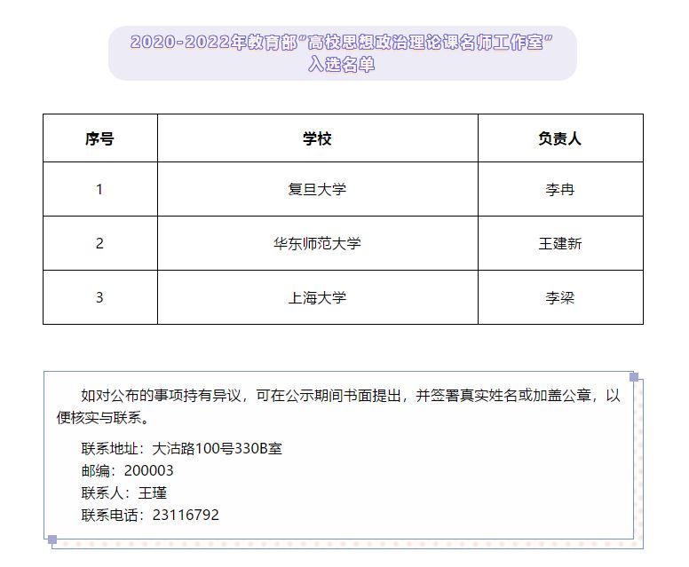 工作室|是这三所高校！上海高校“高校思想政治理论课名师工作室”入选名单公示