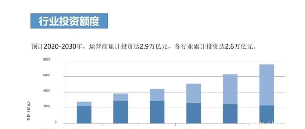 AIoT|直击5G＋AIoT当前面临挑战 未来发展趋势预测分析