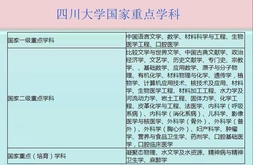 2020年高考，多少分可报四川大学？三年录取分数线及位次可参考