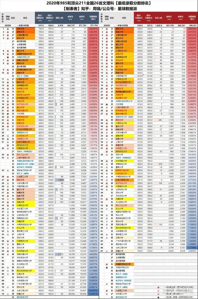 八省联考成绩公布！超过这个分数就能上重点大学！