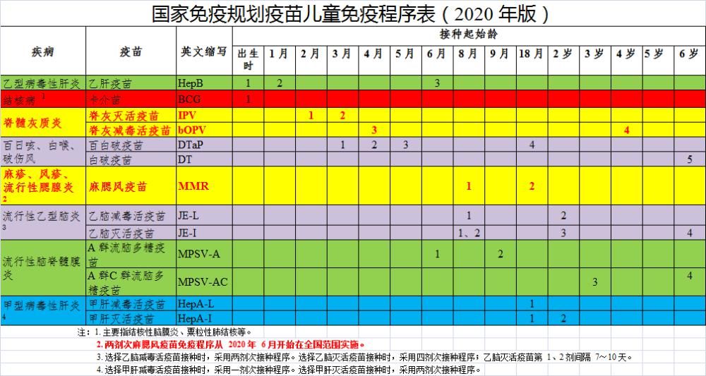 疫苗同时接种|关于打疫苗的时间，怎么打？同时打？分开打？推迟打？